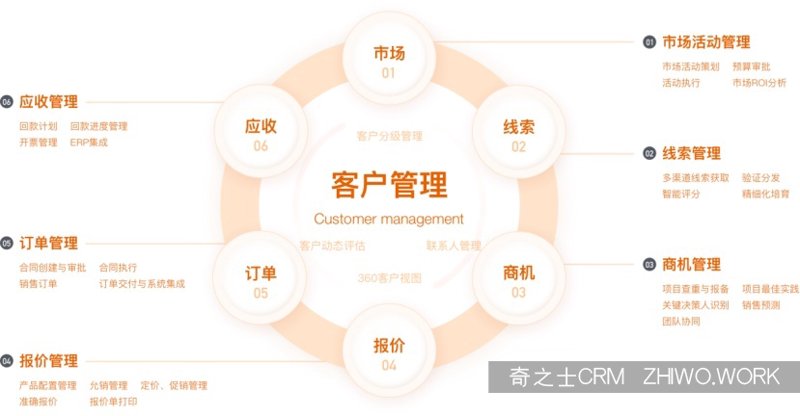 企业管理系统定制:选择更符合自身需求的方案